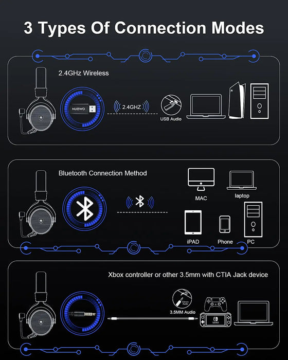 NUBWO® G-Serie – Kabelloses Gaming-Headset mit 2,4 GHz und Bluetooth 5.3-Technologie, Mikrofon mit Geräuschunterdrückung und Stereo-Sound – Kompatibel mit PS5 / PS4 / PC / Computer / Telefon / XBOX / Switch